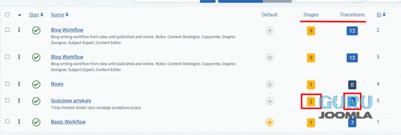 Joomla4 workflow stany przepływy 