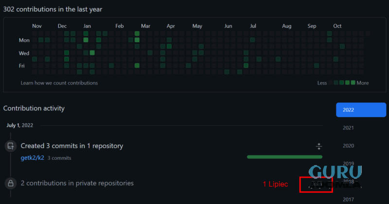 github k2 fotis joomlaguru pl
