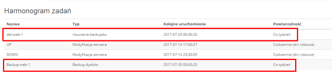 e24cloud harmonogram backup