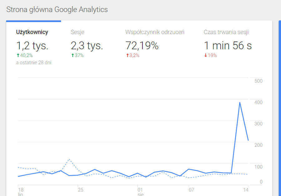 GA