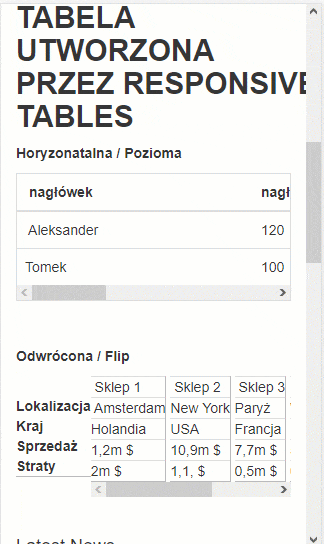 Tabela horizontal flip - responsywne tabele w artykule Joomla