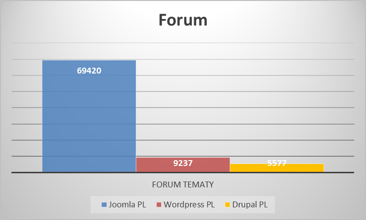 porownanie3