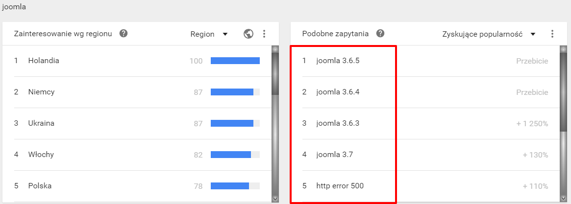 Google Trends 90dni joomla