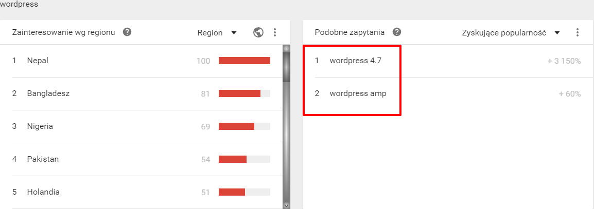 Google Trends 90dni wordpress