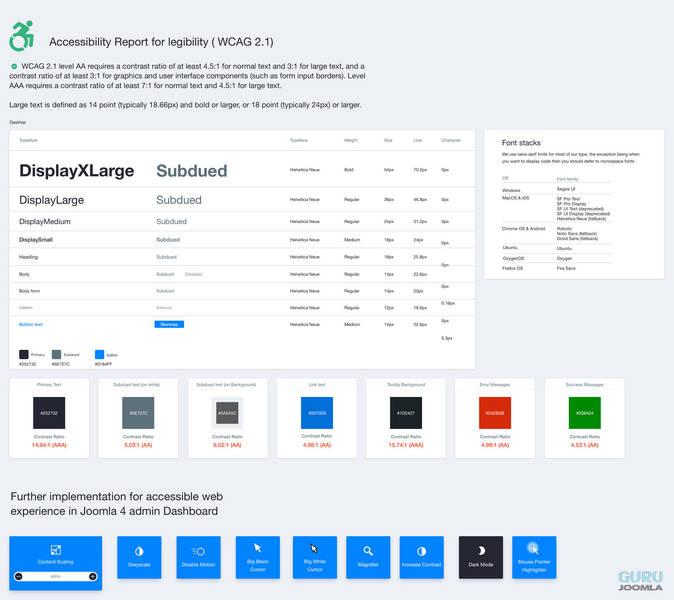 test wcag 2.0 joomla4 propozycja